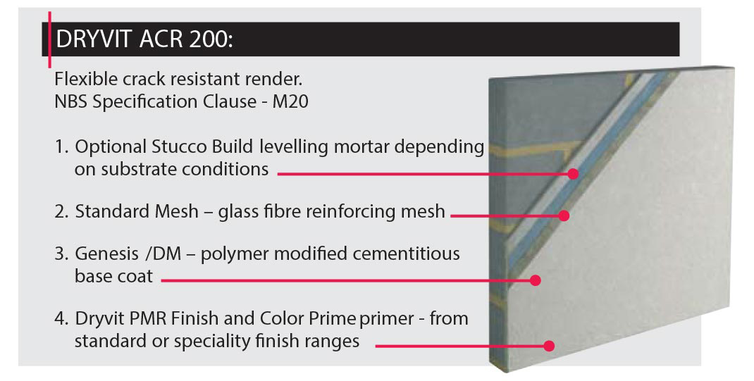 Dryvit Find out how A&A Ashton are using Dryvit in their projects